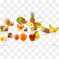 低碳水化合物饮食水果生酮饮食混合水果