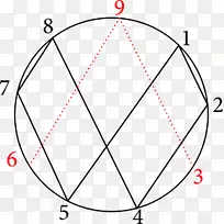 人格数学图解-涡旋环面-几何学