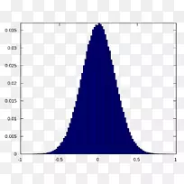 高斯噪声直方图正态分布平均高斯过程噪声