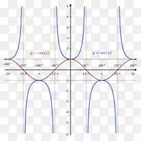 函数比例割线-olaf的三角函数图