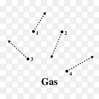 气体布朗运动粒子动力学理论