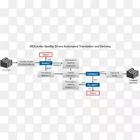 业务流程自动化图-自动化
