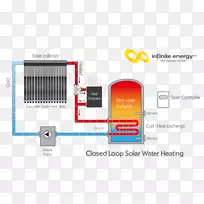 太阳能热水加热热水储罐工作能量.热水