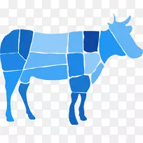 牛、马、畜、肉业.牛排