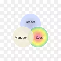 管理领导人力资源培训组织-领导者