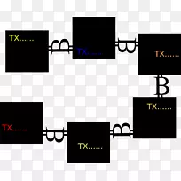 Blockchain.info比特币Etruum加密货币钱包-区块链