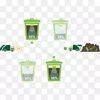 垃圾桶和废纸篮，物联网，废物收集，废物管理.废物管理