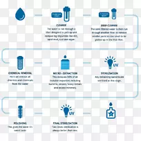 过滤水净化饮用水纯净水级