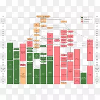 unix linux操作系统的历史-树时间线