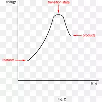 过渡态哈蒙德的假设吸热过程放热反应协同反应-三重h