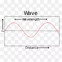 光波长电磁波谱正弦波水波
