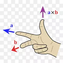 交叉乘积右手规则相对方向积