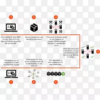 区块链通信电子分册图形设计.区块链