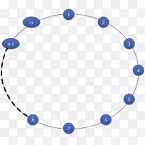玻尔模型原子理论卢瑟福模型氢原子