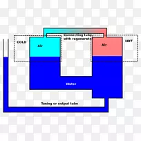 液体发动机斯特林发动机活塞蒸汽机液体