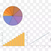 Wolfram语言相图酶简介