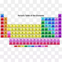 元素周期表化学元素化学原子序数符号元素