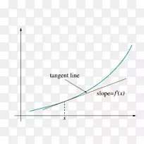 线性化切线导数斜率曲线