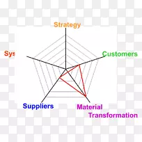 企业信息系统-图表