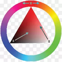 彩色车轮HSL和HSV barvni模型HSV颜色模型-三角图