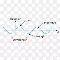 波峰和波谷振幅波高-声波