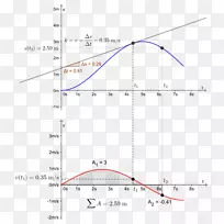 直线三角形圆面积-关系