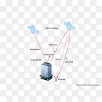 卫星导航gps导航系统多径传播信号全球定位系统光线