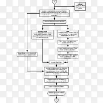 伦敦贝克斯利区，爱丁堡公爵的奖励流程图，侦察步骤