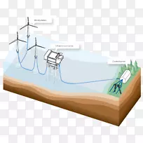 风力发电厂、风力发电机、海上风力发电、核电-农民