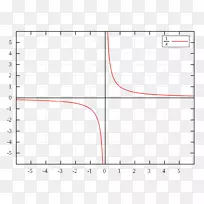 函数双曲线直角坐标系数学分界线的渐近图