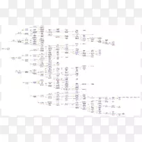 家谱图-关系图