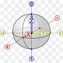 量子布洛赫球量子计算量子态剪贴画计算