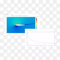 CFD模块计算流体力学COMSOL多物理湍流模拟-粒子