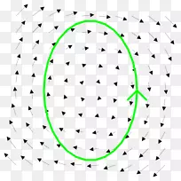 圆线积分环流场曲线