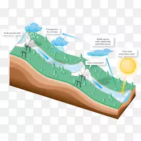 水电可再生能源大坝循环
