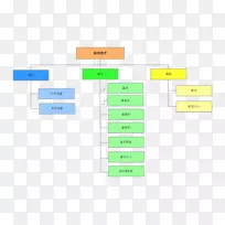 组织服务投资公司-组织结构图