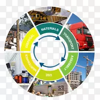 生命周期评估建筑生命周期绿色建筑可持续未来循环
