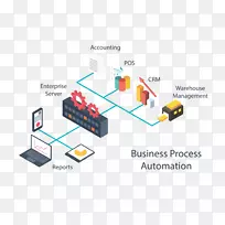 业务流程自动化业务流程管理业务