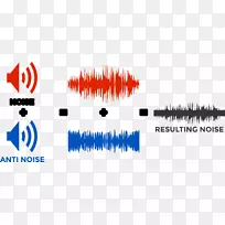 有源噪声控制降噪白噪声剪辑艺术声波