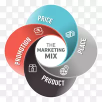 营销组合促销组合营销策略-市场营销