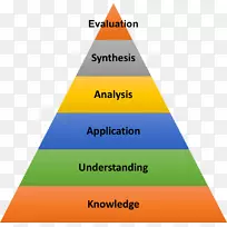 布鲁姆分类学高级思维教育学派金字塔
