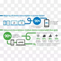 响应web设计手持设备多屏幕视频移动电话消费者行为信息分级