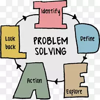 解决问题的技巧、创造力、创造性的问题解决-问题