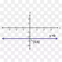 y-截距平行斜率方程-水平线