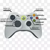 Xbox 360控制器Xbox 1控制器PlayStation 4 PlayStation 3-游戏平台