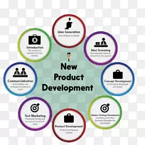 新产品开发产品营销品牌管理-阶段