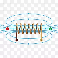 电磁线圈电磁场工艺电磁学物理