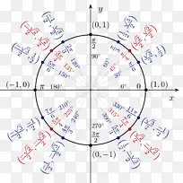 单位圆三角正弦波三角函数.π数学