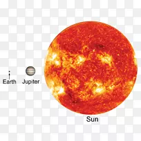 太阳地球太阳核心太阳动力学天文台行星-冥王星