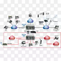 计算机网络图网络融合网络体系结构电信